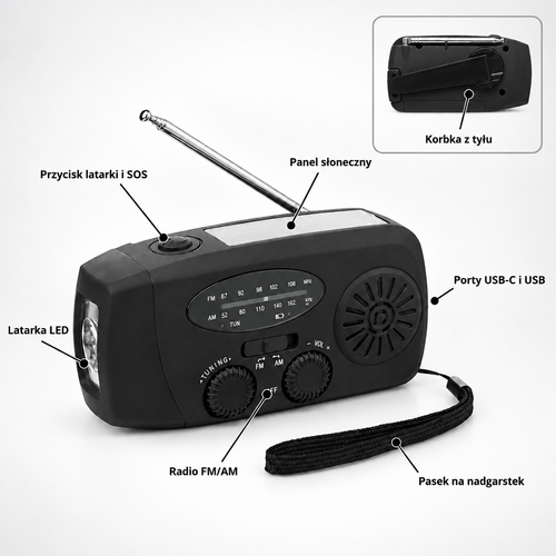 Budowa radia GOTOVO: panel słoneczny, latarka LED, porty USB, radio FM/AM, korbka z tyłu
